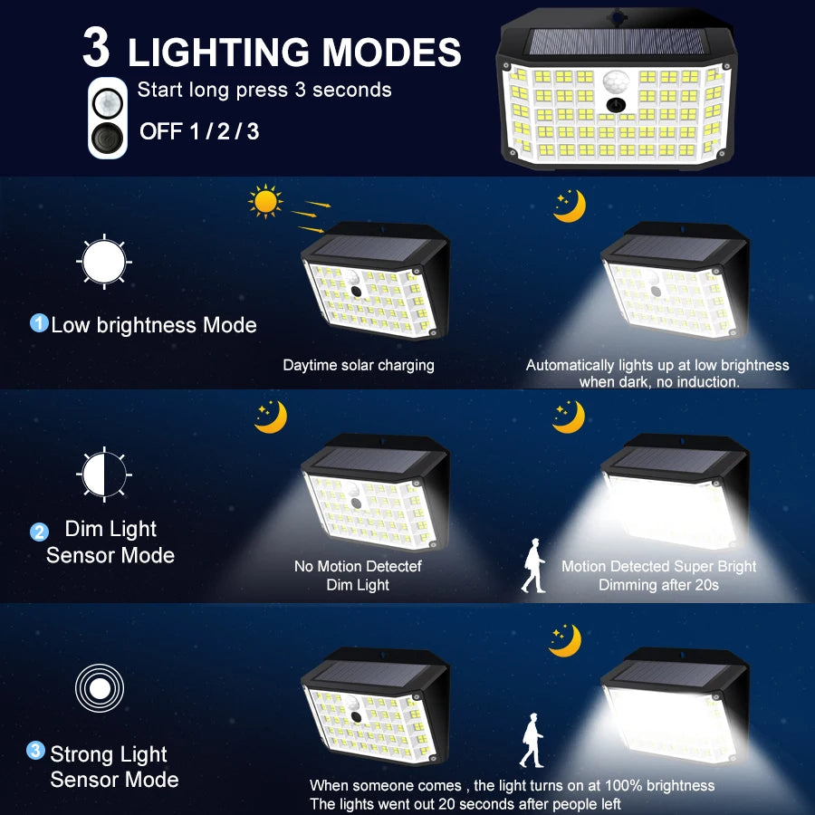 Solar Lights Outdoor Motion Sensor Solar Security Lights IP65 Waterproof with 3 Lighting Modes Powered Wall Lights Outside