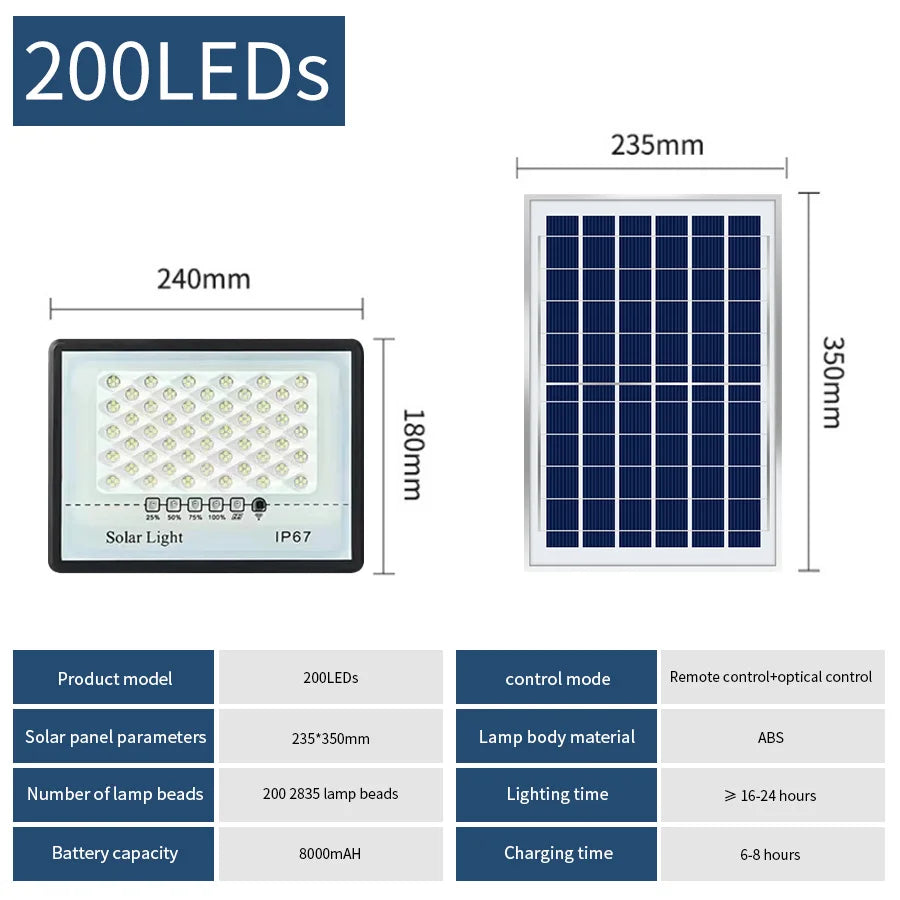 Solar Flood Lights Outdoor Waterproof LED Floodlight Super Bright Solar Lamp Panels LED Reflector Wall Garden Street Flood Light