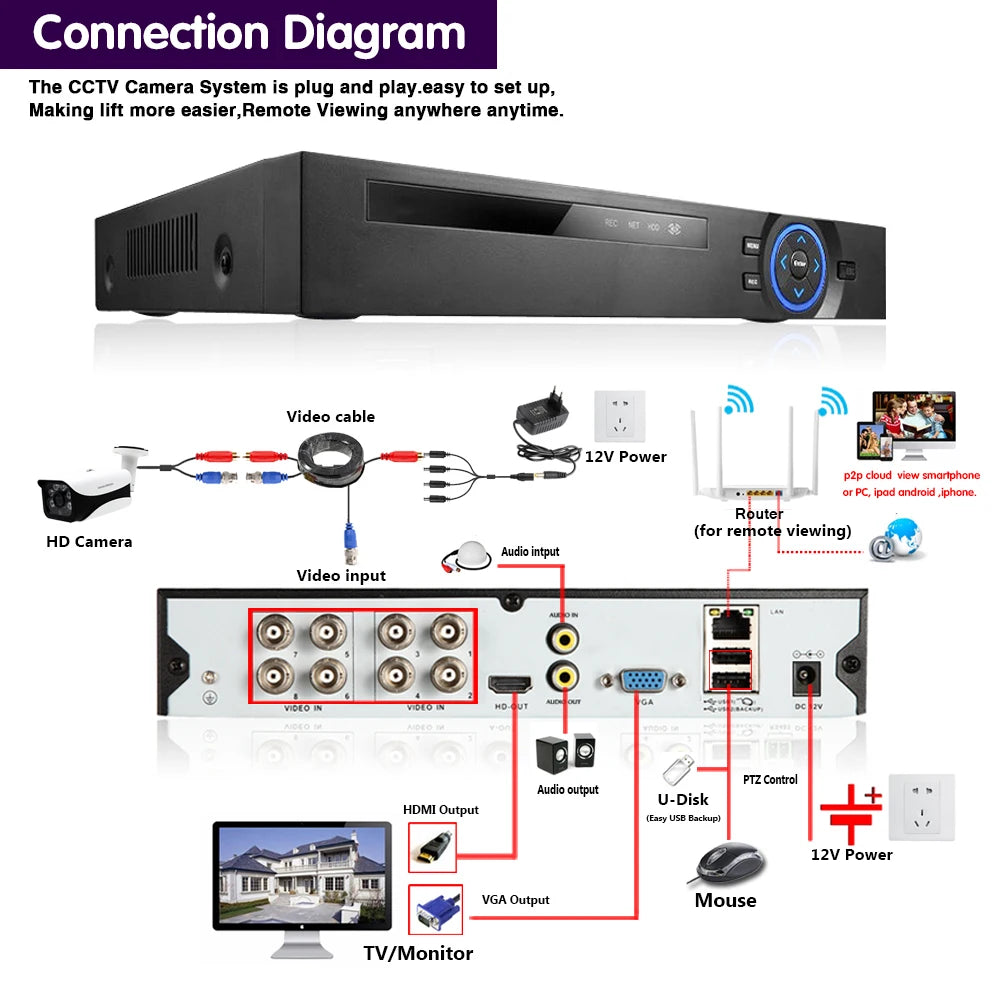 AI Face Detection H.265 5MP 4MP AHD Camera Security Video Surveillance 4*Array Outdoor Camera Weatherproof For AHD DVR System