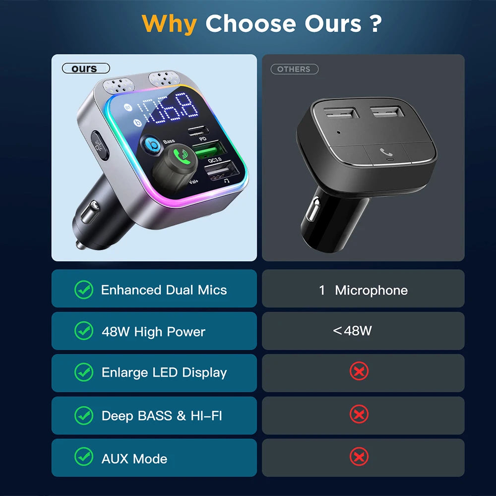 Bluetooth 5.0 FM Transmitter For Car FM Bluetooth Car Adapter Car Charger Bass Boost 3 Ports Charger Bluetooth Adapter
