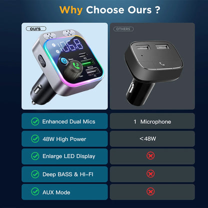 Bluetooth 5.0 FM Transmitter For Car FM Bluetooth Car Adapter Car Charger Bass Boost 3 Ports Charger Bluetooth Adapter