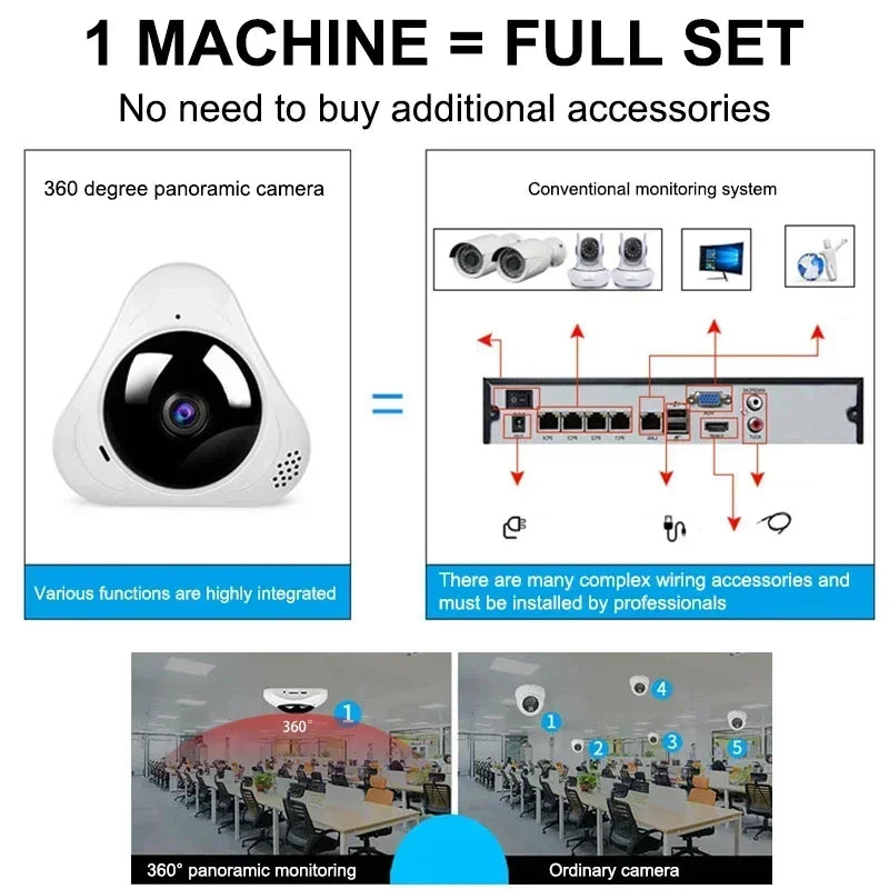 360 Degree Wifi Panoramic Cameras 1080P Security Protection Fisheye IP 3MP Smart Home Night Vision CCTV Surveillance Cameras