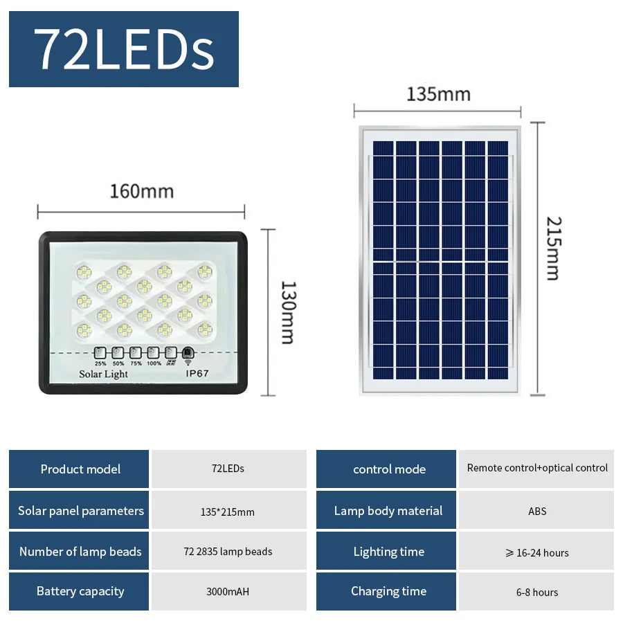 Solar Flood Lights Outdoor Waterproof LED Floodlight Super Bright Solar Lamp Panels LED Reflector Wall Garden Street Flood Light